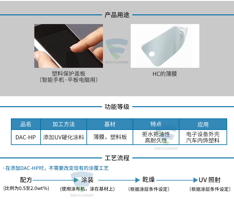 日本大金OPTOOLDAC-HP防指纹助剂