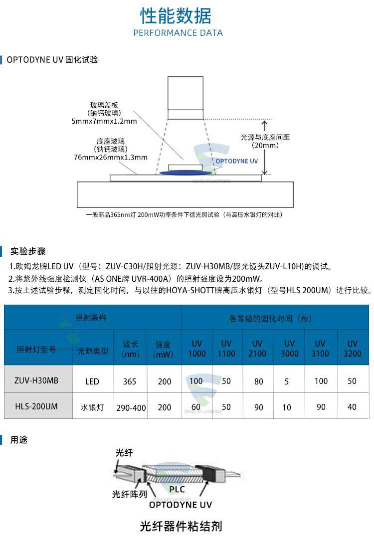 日本大金UV2100光学胶光纤器件固化剂
