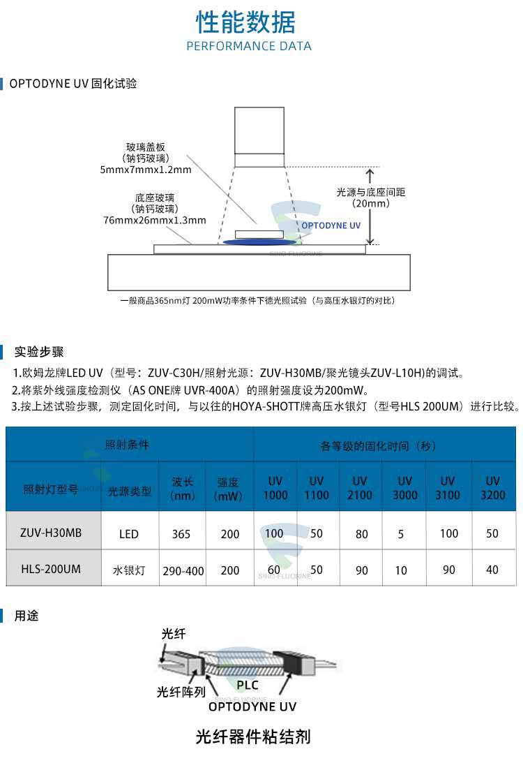 日本大金UV2100光学胶光纤器件固化剂