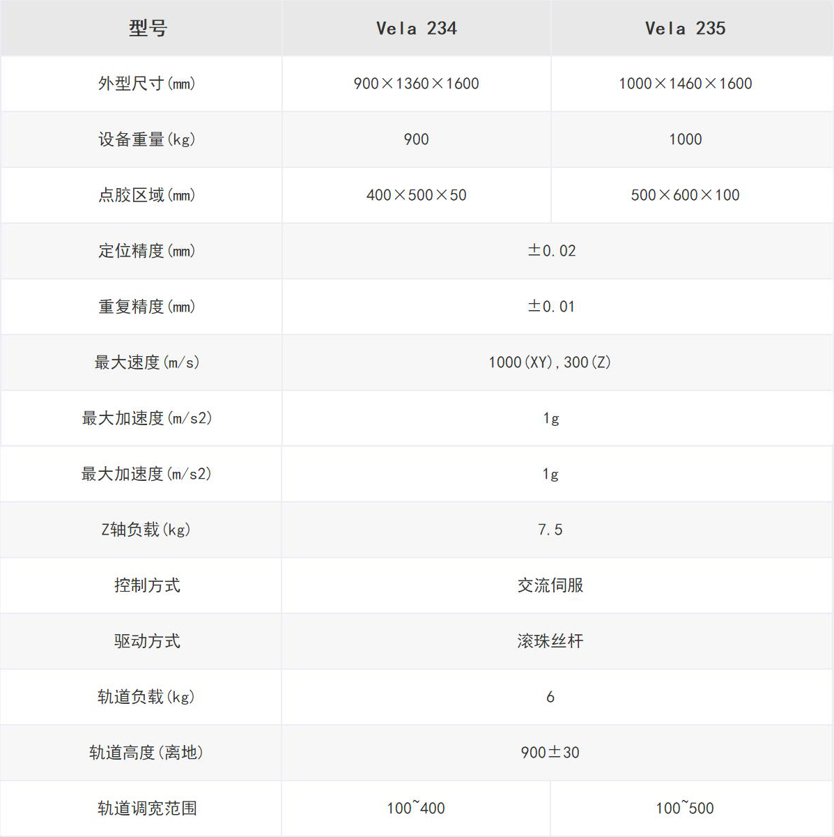 Vela 23X在线式点胶检测一体设备