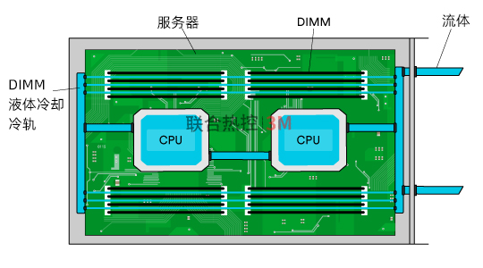 3M流体支持的液体冷却技术