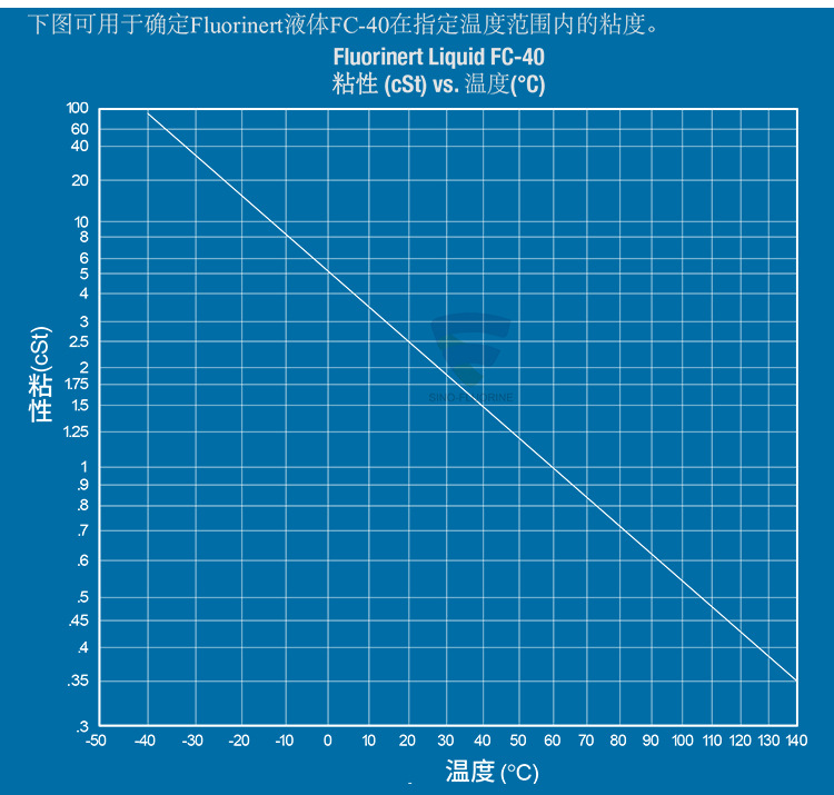 3M FluorinertFC-40氟化液的粘性与温度