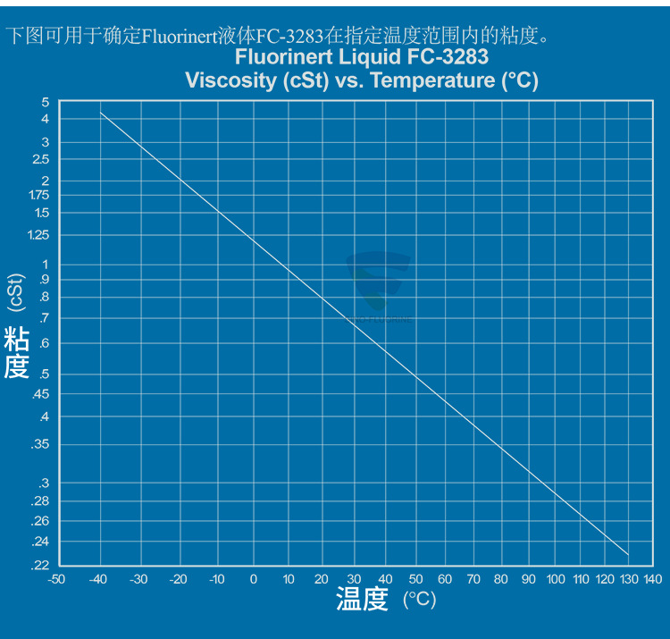 3M Fluorinert FC-3283氟化液的粘性与温度