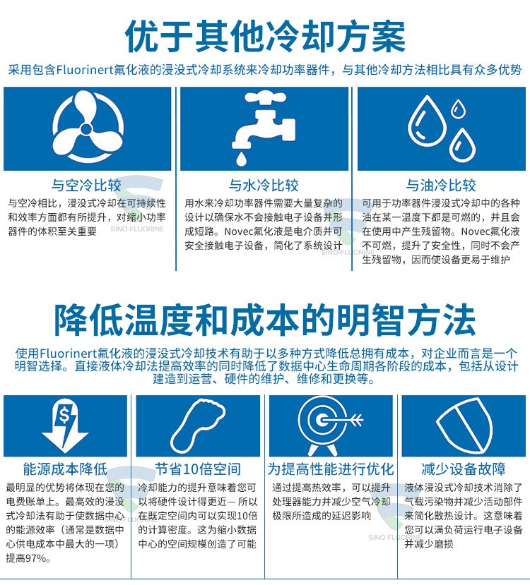 3M FluorinertFC系列与其他冷却方法对比