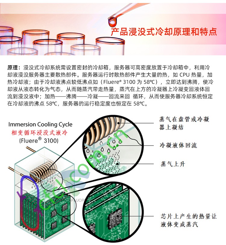 Fluere-3100电子氟化液冷却原理及特点