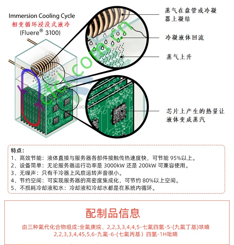 Fluere-3200H电子氟化液特点效果展示