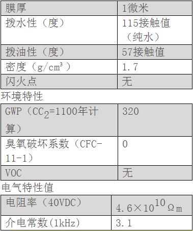 PCB纳米防水涂层新科技，让电子产品在水中也可运行！