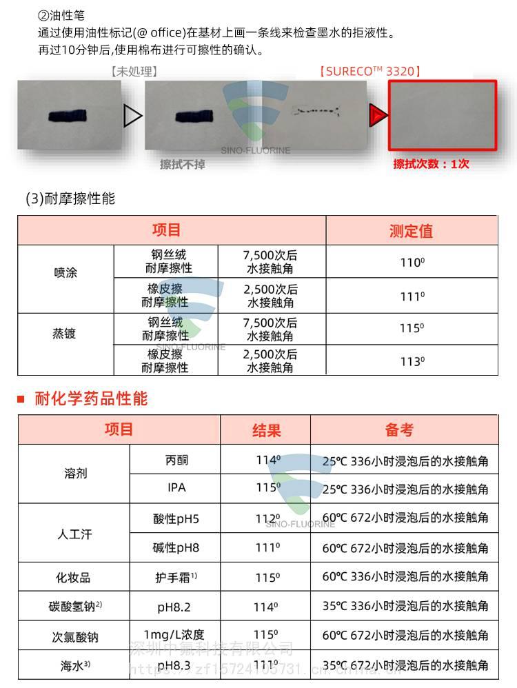 旭硝子SURECO 3320疏油防污涂层液性能参考