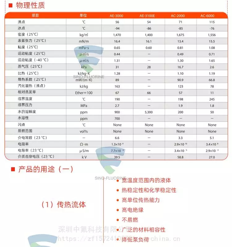 旭硝子ASAHIKLIN AC-6000电子氟化液物理性质