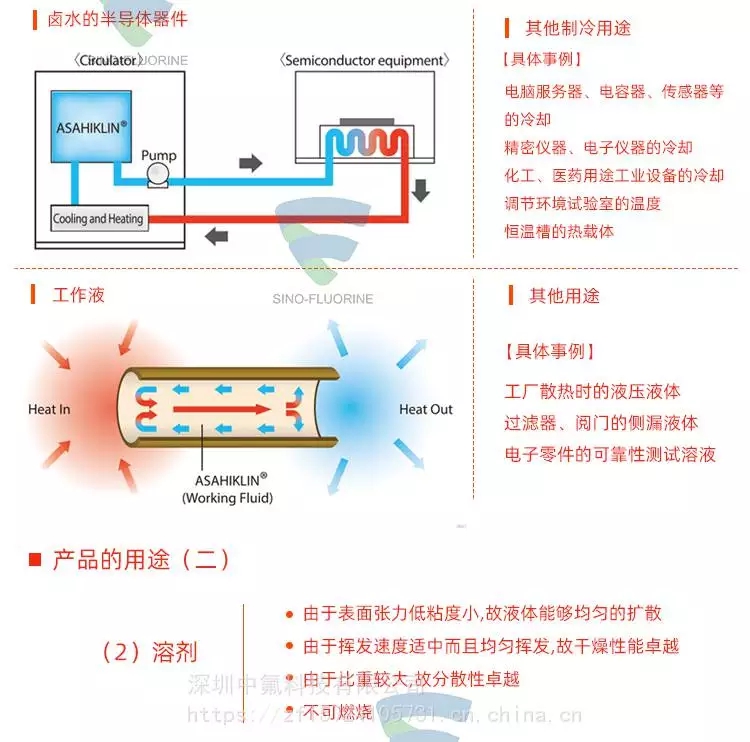 旭硝子ASAHIKLIN AC-6000电子氟化液用途