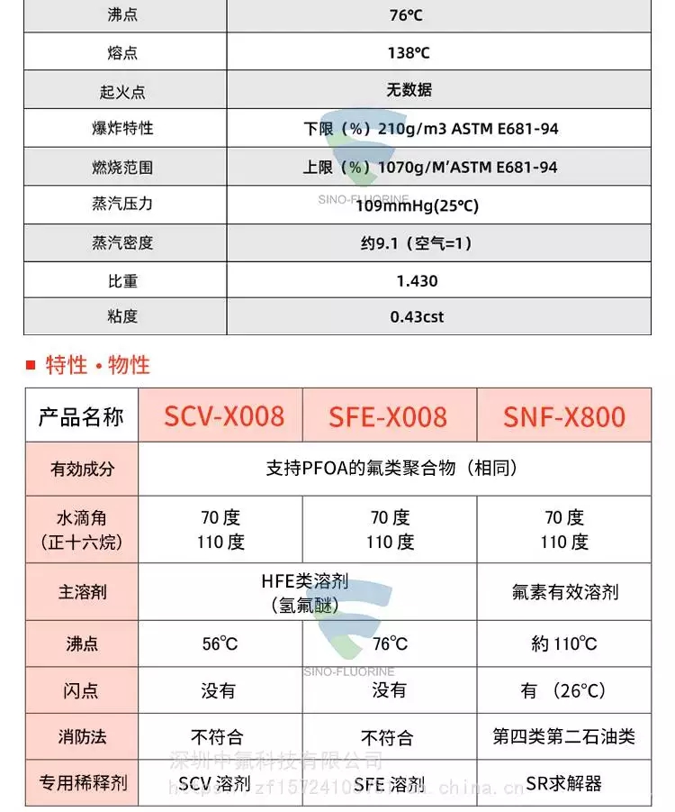 旭硝子SFE-X008氟涂层剂产品特性