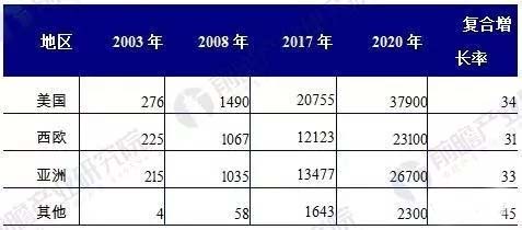 前瞻产业研究院纳米材料行业报告