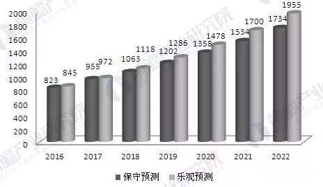 前瞻产业研究院纳米材料行业报告