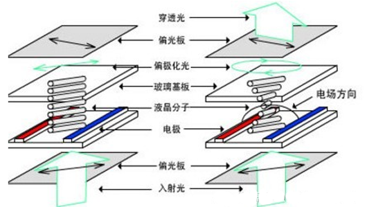 磨砂贴合与手机屏幕防指纹油以及OGS技术