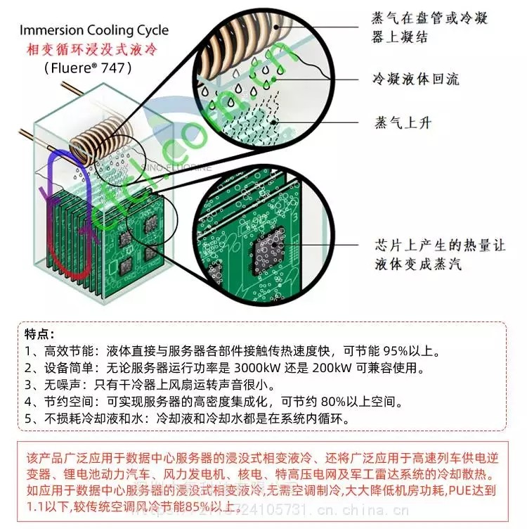 Fluere-747冷却液特点