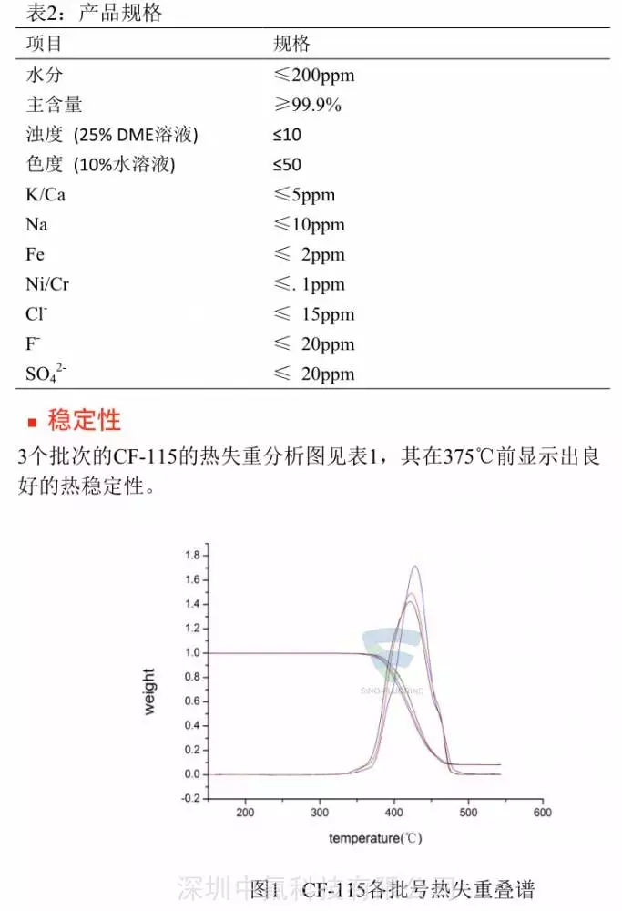 FluereCF-115抗静电添加剂产品参数