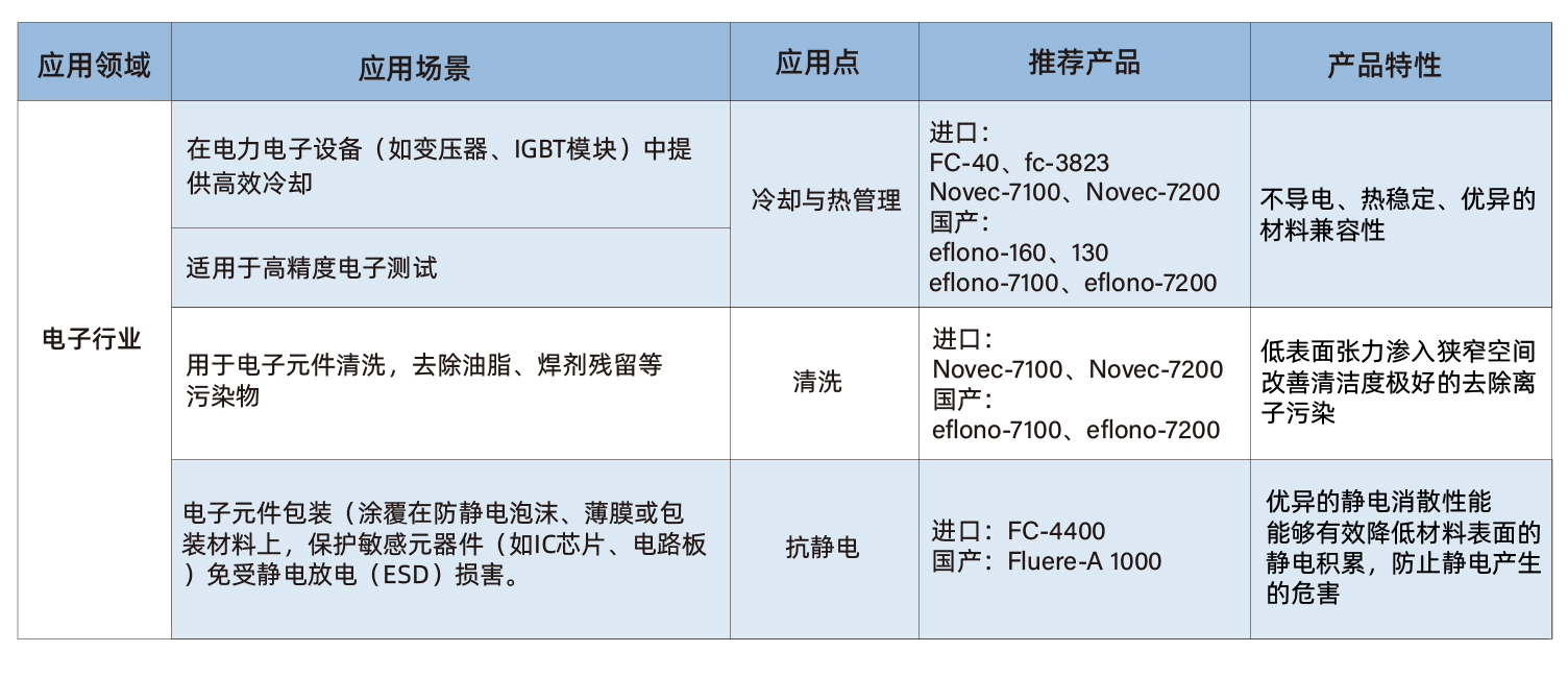 电子行业-02.jpg