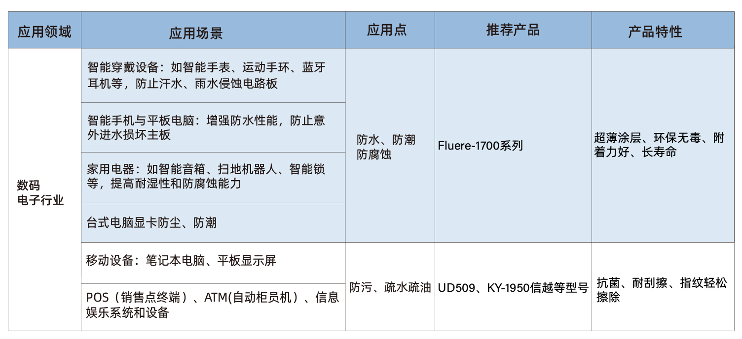数码电子-05.jpg