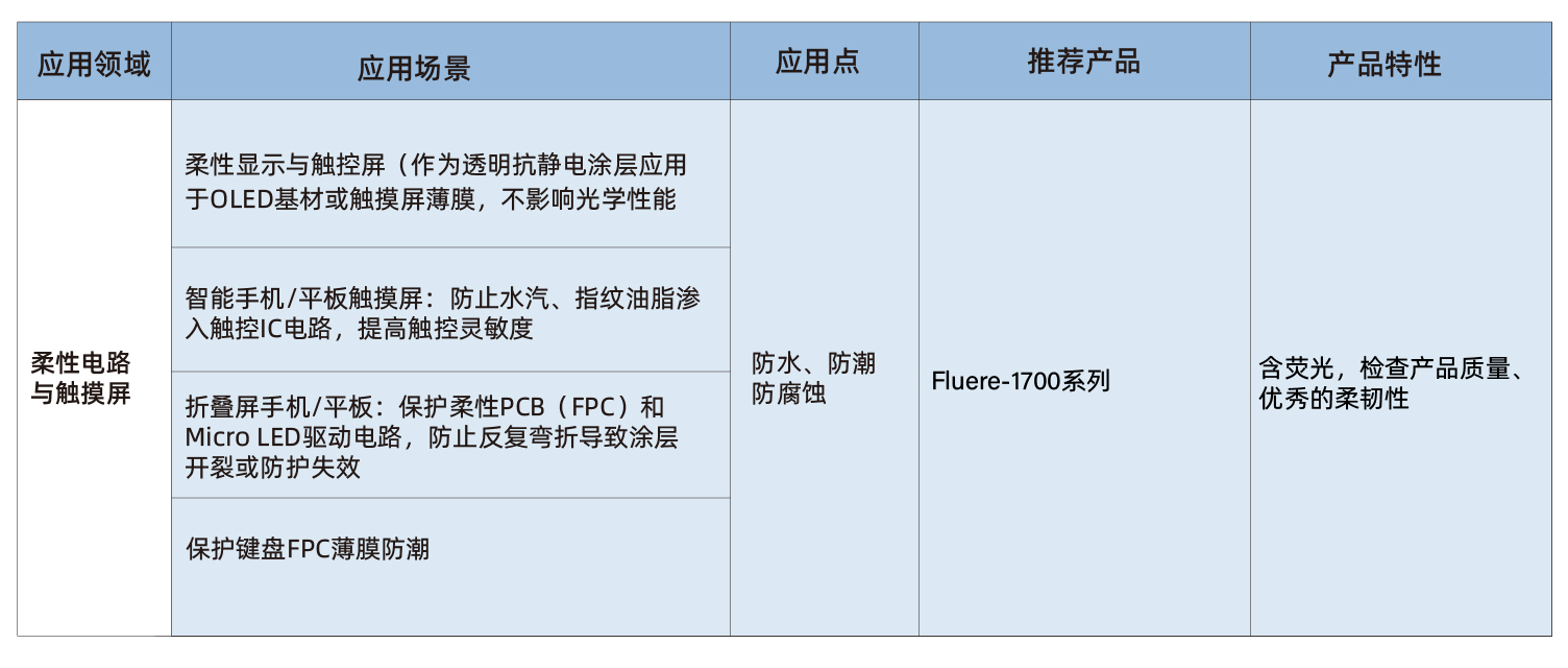 柔性.jpg