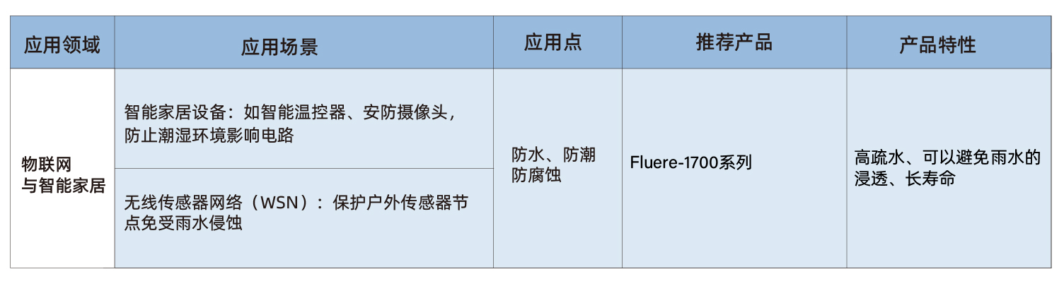物联网.jpg