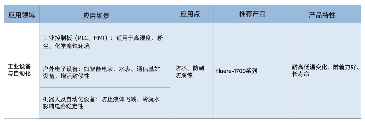 工业设备与自动化-06.jpg