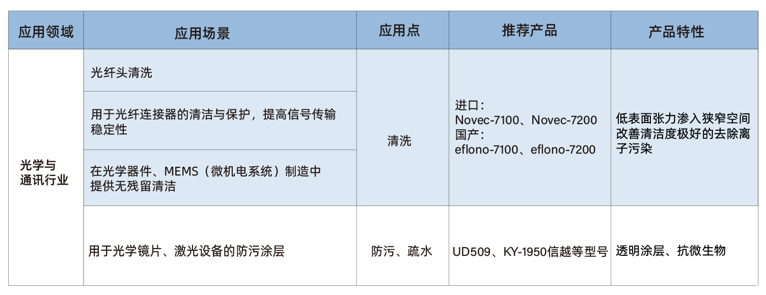 光学与通讯-03.jpg