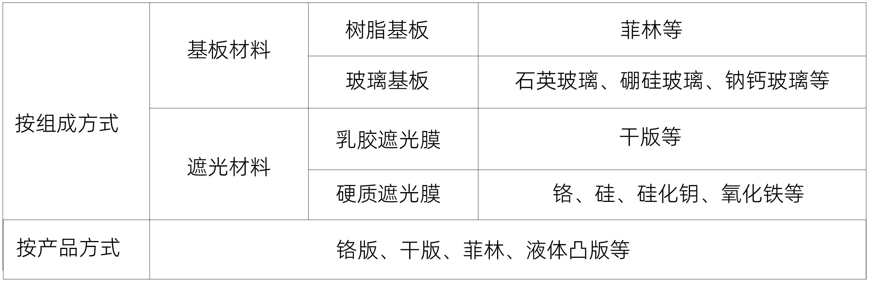 日本Fluoro氧树脂脱模剂在光刻机掩膜版上的应用解决方案
