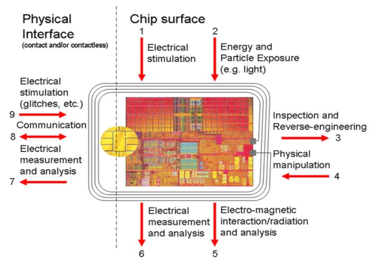 传感器为何更需要纳米级三防漆涂层防护？