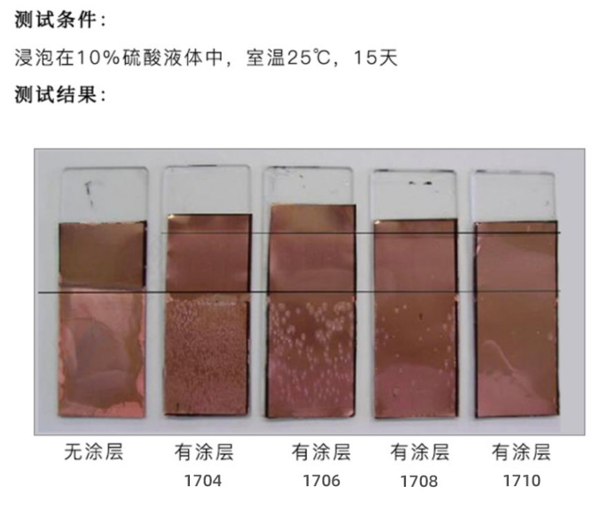 深圳中氟电子防护纳米涂层剂硫酸腐蚀结果.png