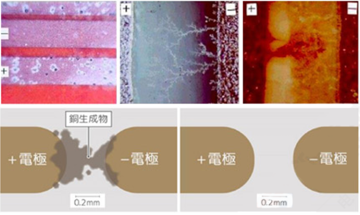 深圳中氟电子防护纳米涂层剂离子迁移防止.png