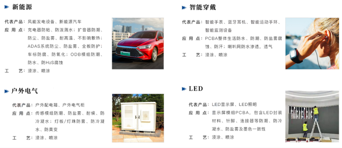 深圳中氟电子防护纳米涂层剂应用领域.png