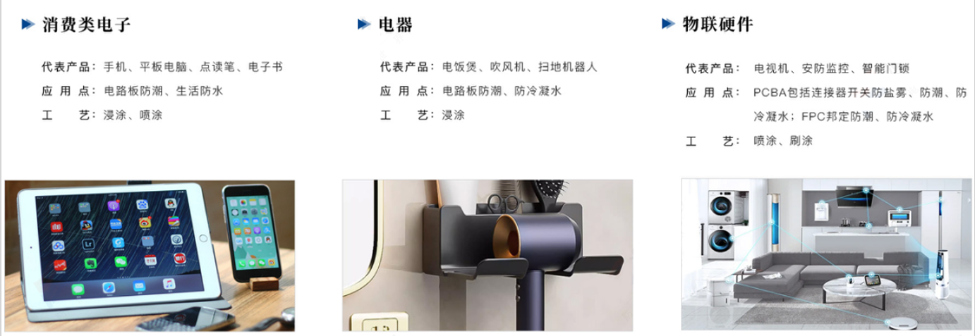 深圳中氟电子防护纳米涂层剂应用领域2.png