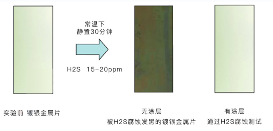 深圳中氟电子防护纳米涂层剂耐硫化氢气体测试图.png