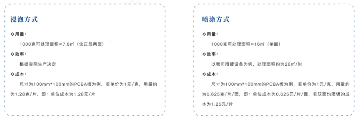 深圳中氟 电子防护纳米涂层剂 浸泡喷涂方式.png