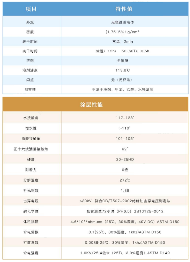 深圳中氟 电子防护纳米涂层剂 技术参数.png