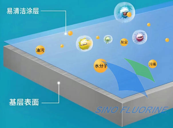 防指纹油原液配方是什么？主流品类、组分解析与经典配方详解
