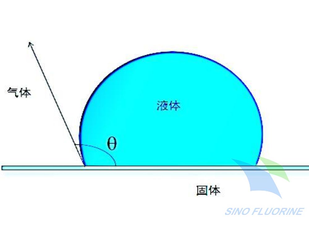 静态水接触角.jpg 静态水接触角.jpg