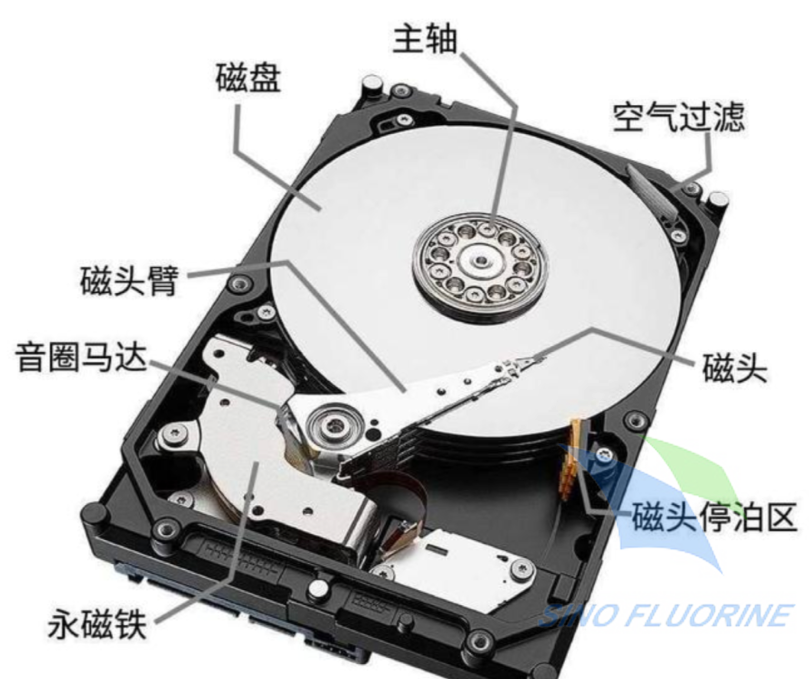 深圳中氟Fluere 1702纳米三防漆：微型马达润滑油脂防泄漏与防油扩散的最佳实践指南