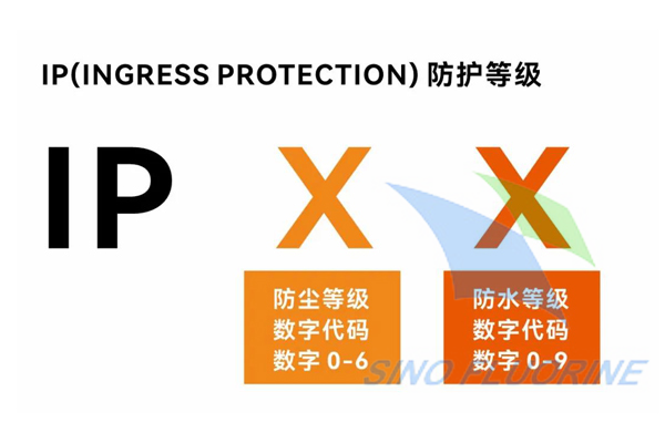 智能门锁的IP防护等级标准.png